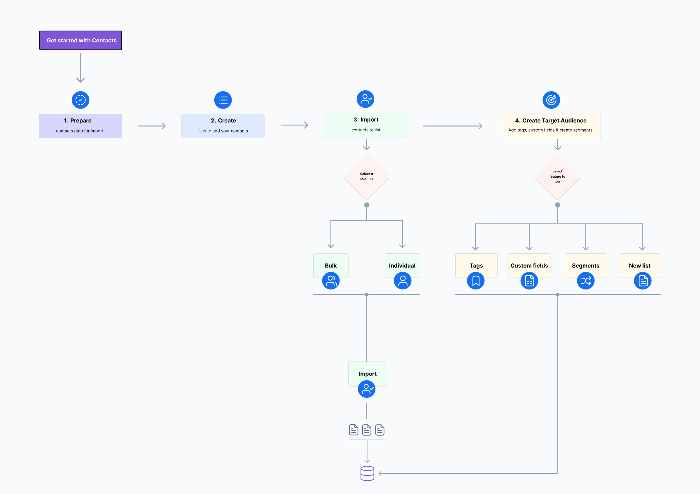 workflow image
